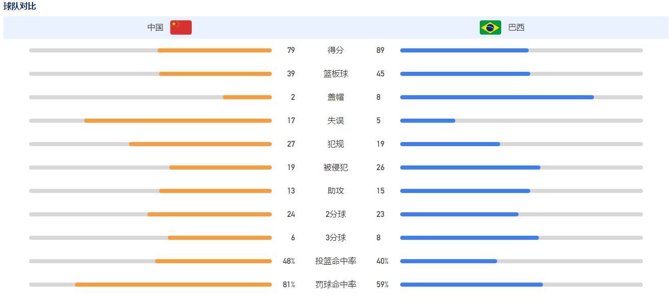 影片于2018年8月份正式开机，历时历时近4个月的拍摄完成前期工作